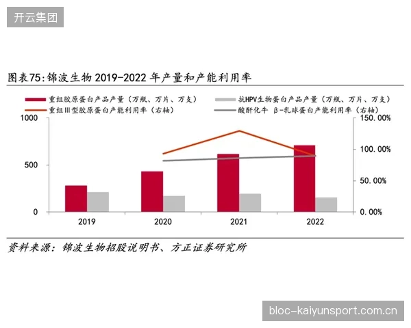 利兹依靠速度打出一波又一波冲击：品牌与速度共振的成长之路